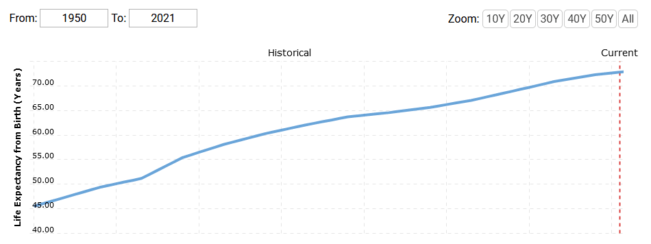 life-expectancy