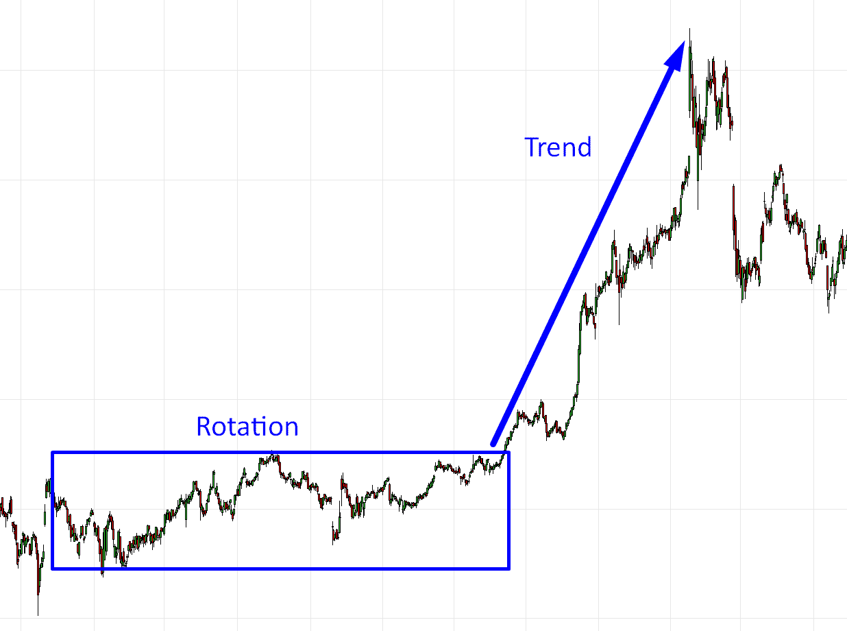rotation-and-trend