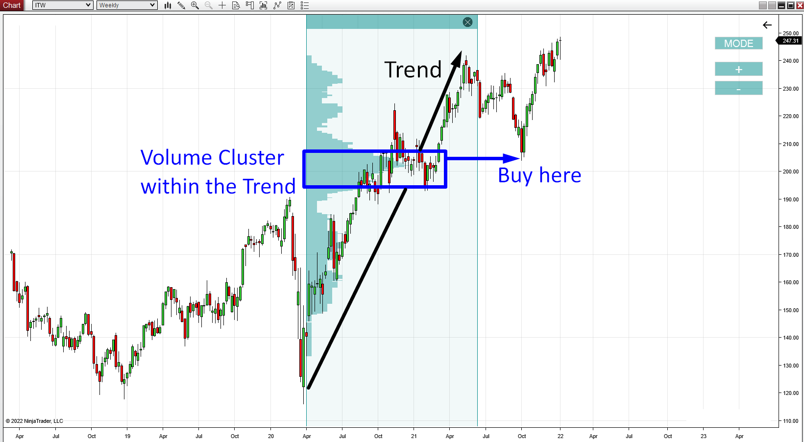 trend-example