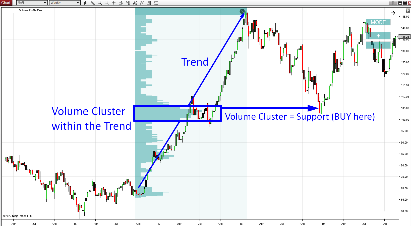 trend-setup
