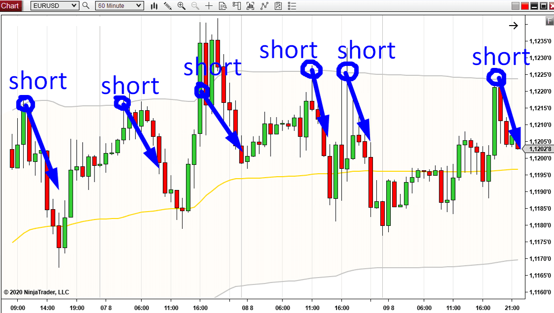 vwap-rotation