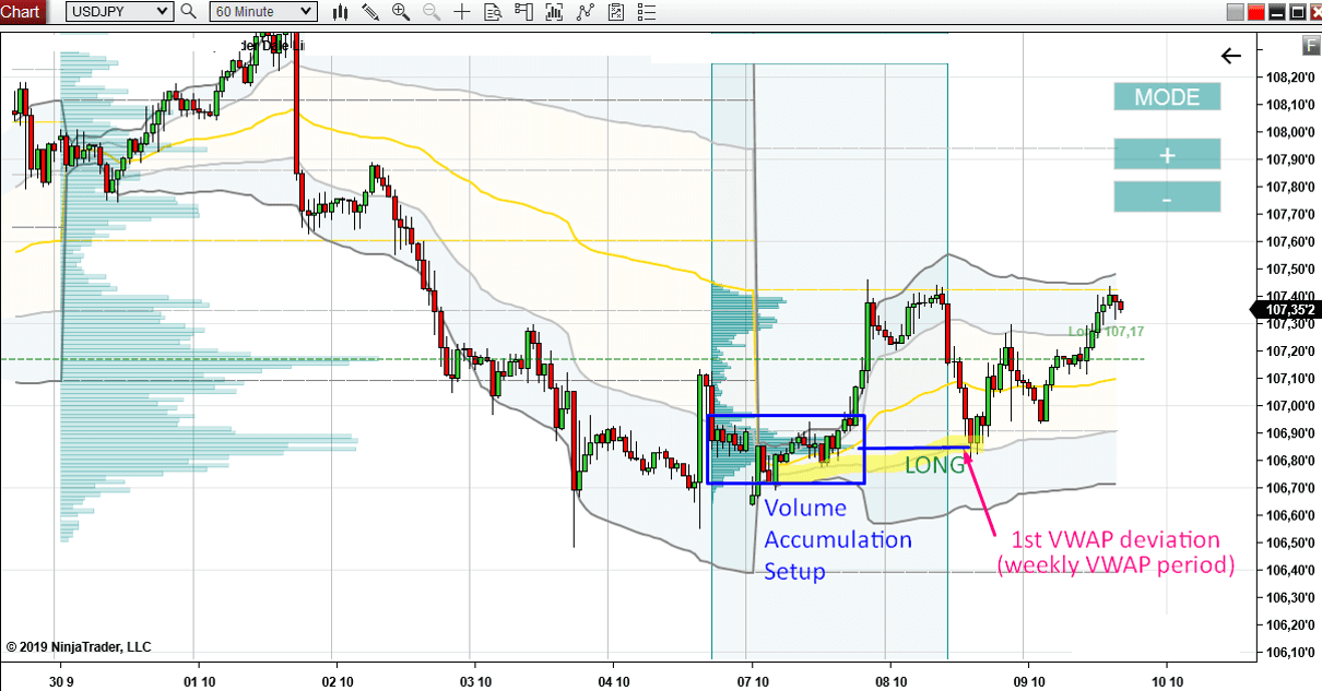 vwap-vp-2