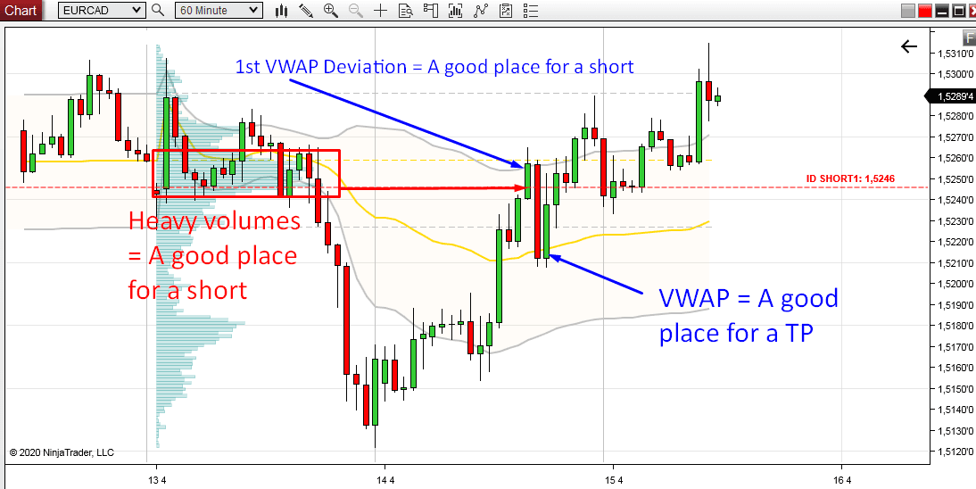 vwap-vp-3