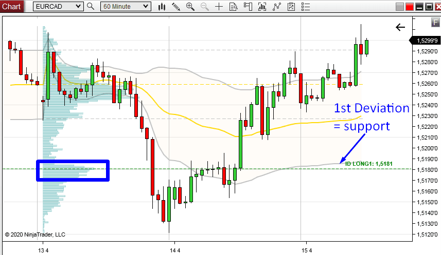 vwap-vp-4