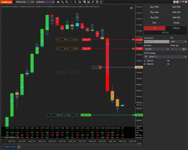 traderleo orderlinepnl real time order visualization of profit and loss ratio of risk control (for ninjatrader 8) Trading interface showing candlestick chart and order flow data.